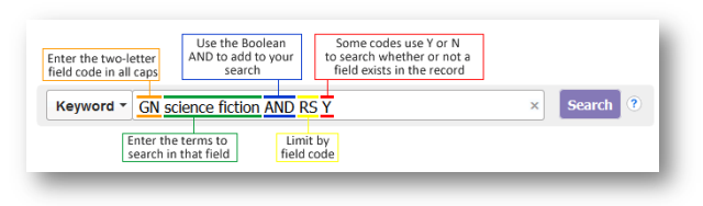 NoveList field codes
