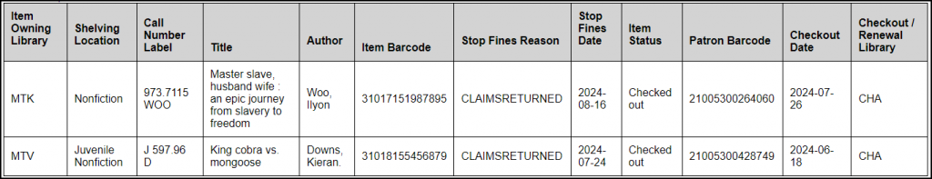 Screen shot of the Claims Returned by Checkout Library tabular HTML output