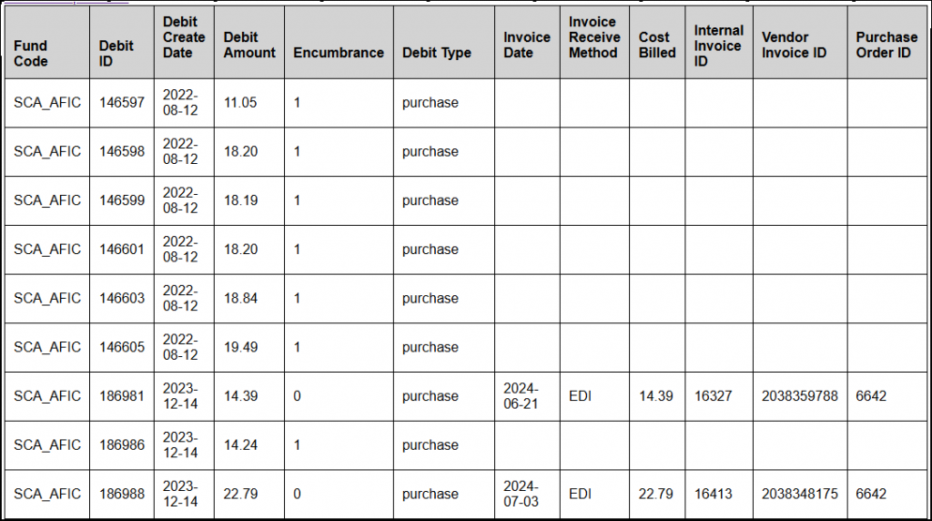 Screenshot of All Debits from Fund report tabular output