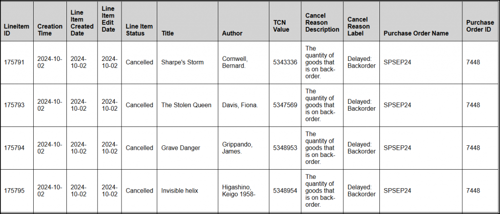 Screenshot of Cancelled Line Items report output